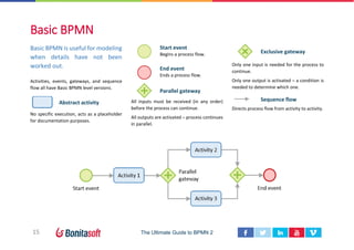 Ultimate guide to_bpmn2_2016_edition_110716 | PDF