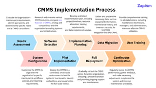 Ultimate Guide to CMMS An In-Depth Analysis - Zapium | PDF