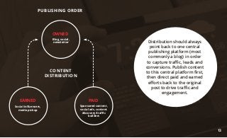 CONTENT
DISTRIBUTION
OWNED
EARNED PAID
Sponsored content,
social ads, content
discovery/traffic
builders
Social influencers,
media pickup
Blog, social,
newsletter
PUBLISHING ORDER
Distribution should always
point back to one central
publishing platform (most
commonly a blog) in order
to capture traffic, leads and
conversions. Publish content
to this central platform first,
then direct paid and earned
efforts back to the original
post to drive traffic and
engagement.
13
 