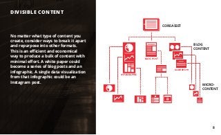 No matter what type of content you
create, consider ways to break it apart
and repurpose into other formats.
This is an efficient and economical
way to produce a bulk of content with
minimal effort. A white paper could
become a series of blog posts and an
infographic. A single data visualization
from that infographic could be an
Instagram post.
DIVISIBLE CONTENT
CORE ASSET
DIVISIBLES
MICRO-
CONTENT
INFOGRAPHIC
BLOG POST
BLOG
CONTENT
SLIDESHOW
INFOGRAPHIC
BLOG POST
8
 