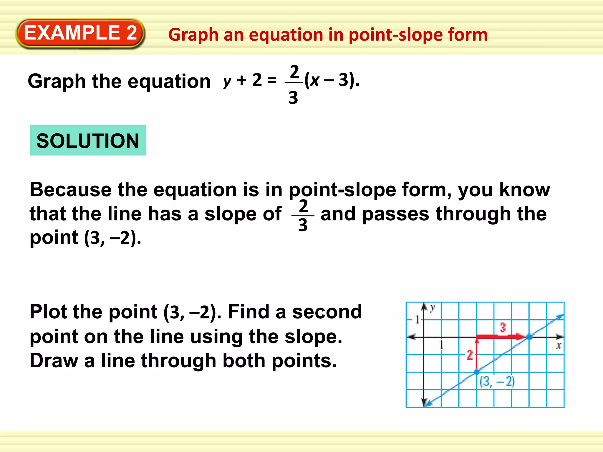 EXAMPLE 2

Graph an equation in point-slope form

Graph the equation y + 2 = 2 (x – 3).
3
SOLUTION

Because the equation is in point-slope form, you know
that the line has a slope of 2 and passes through the
3
point (3, –2).

Plot the point (3, –2). Find a second
point on the line using the slope.
Draw a line through both points.

 