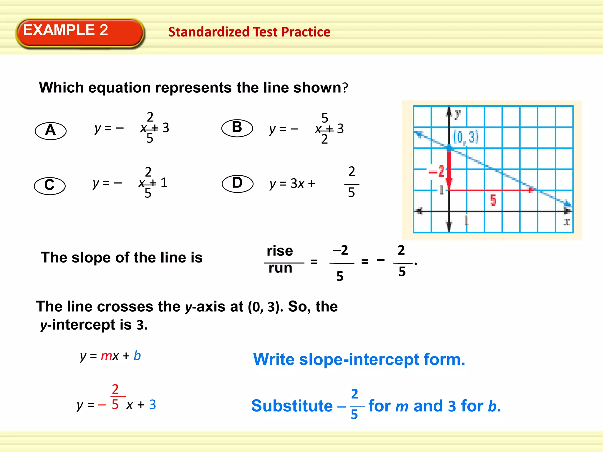 EXAMPLE 2

Standardized Test Practice

Which equation represents the line shown?
A

y=–

2
x+3
5

C

y=–

2
x+1
5

The slope of the line is

B

D

y=–

5
x+3
2
2
5

y = 3x +

rise
run

=

–2

= –

5

2
.
5

The line crosses the y-axis at (0, 3). So, the
y-intercept is 3.
y = mx + b
2
y=– 5 x+3

Write slope-intercept form.
2

Substitute – 5 for m and 3 for b.

 