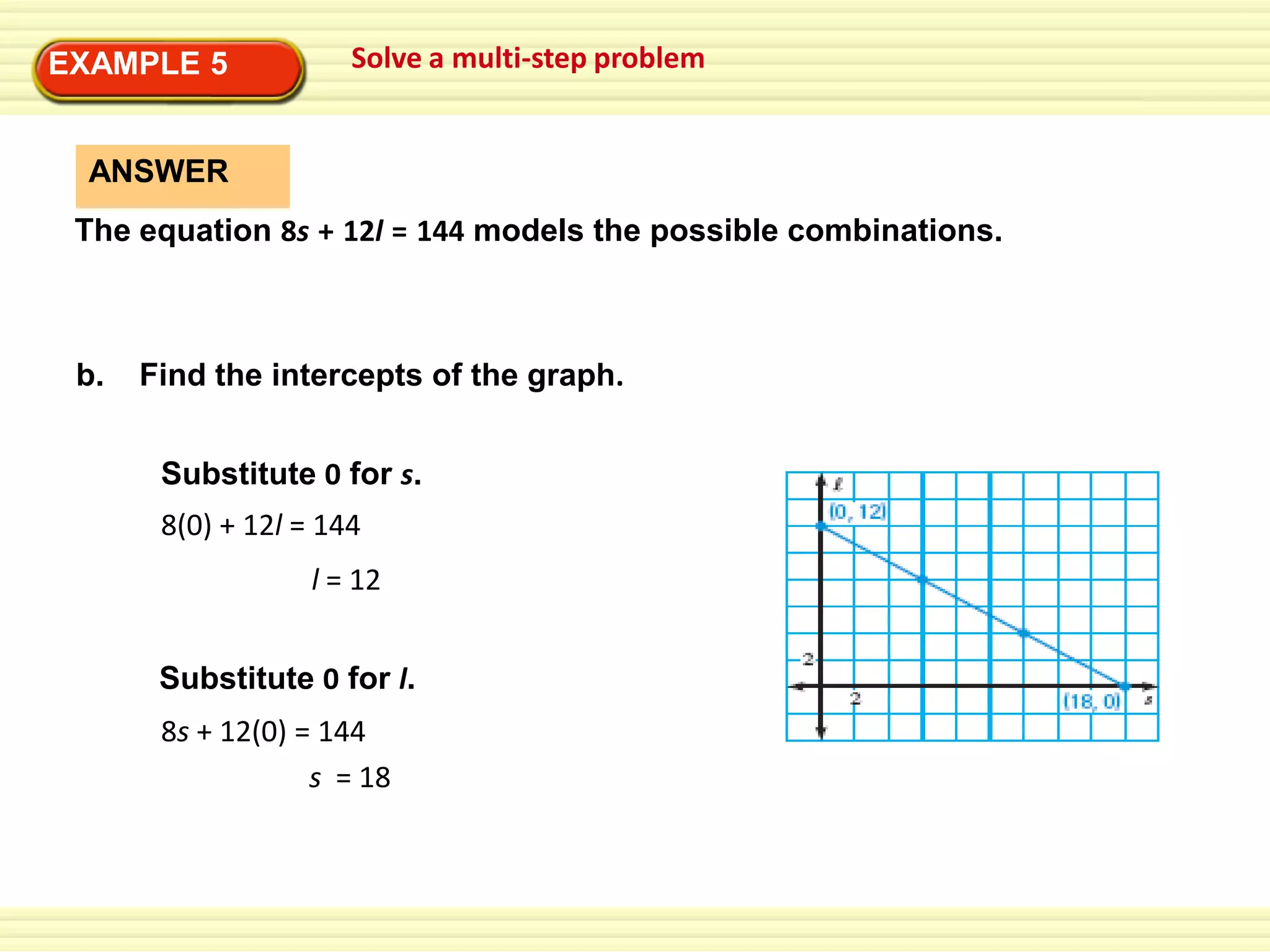 EXAMPLE 5

Solve a multi-step problem

ANSWER
The equation 8s + 12l = 144 models the possible combinations.

b.

Find the intercepts of the graph.

Substitute 0 for s.
8(0) + 12l = 144
l = 12
Substitute 0 for l.
8s + 12(0) = 144
s = 18

 