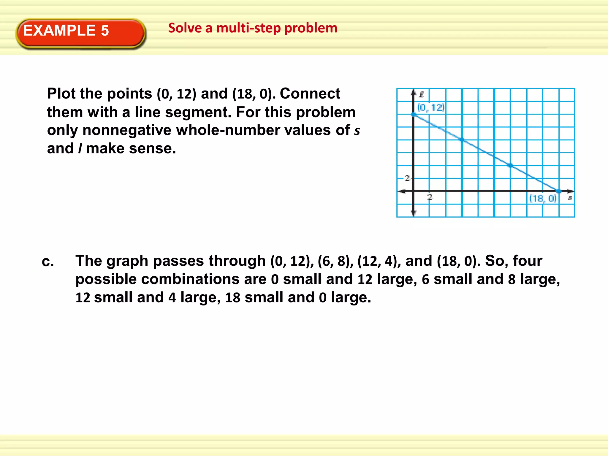 EXAMPLE 5

Solve a multi-step problem

Plot the points (0, 12) and (18, 0). Connect
them with a line segment. For this problem
only nonnegative whole-number values of s
and l make sense.

c.

The graph passes through (0, 12), (6, 8), (12, 4), and (18, 0). So, four
possible combinations are 0 small and 12 large, 6 small and 8 large,
12 small and 4 large, 18 small and 0 large.

 