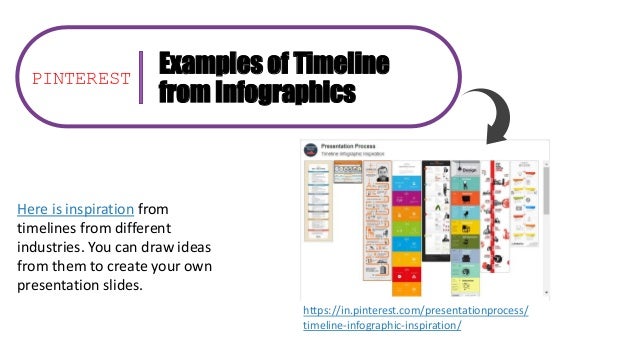 timeline powerpoint examples