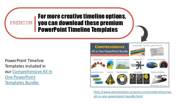 templatescomcategorytimelines 21 for more creative