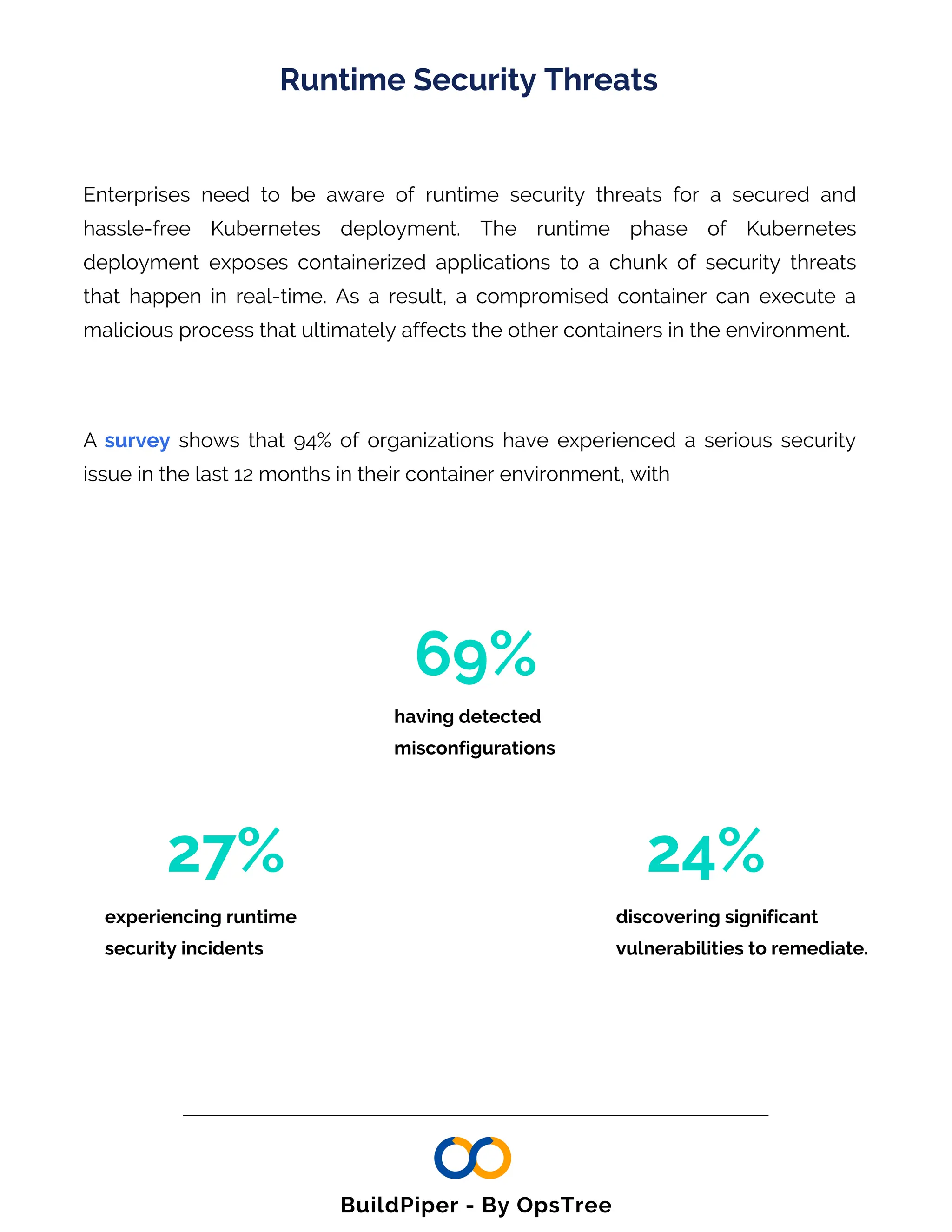 Enterprises need to be aware of runtime security threats for a secured and
hassle-free Kubernetes deployment. The runtime phase of Kubernetes
deployment exposes containerized applications to a chunk of security threats
that happen in real-time. As a result, a compromised container can execute a
malicious process that ultimately affects the other containers in the environment.
Runtime Security Threats
A survey shows that 94% of organizations have experienced a serious security
issue in the last 12 months in their container environment, with
69%
27% 24%
having detected
misconfigurations
experiencing runtime
security incidents
discovering significant
vulnerabilities to remediate.
BuildPiper - By OpsTree
 