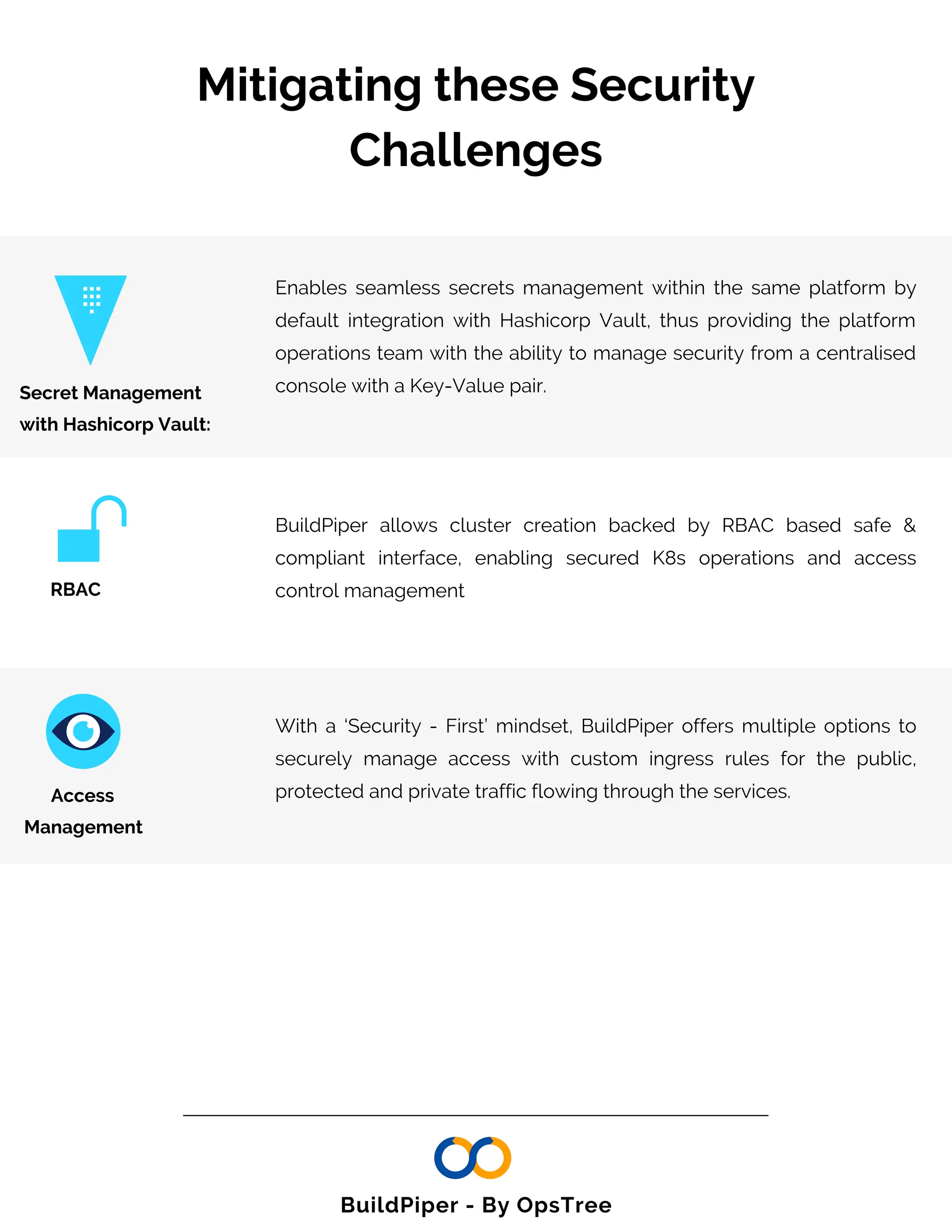 BuildPiper allows cluster creation backed by RBAC based safe &
compliant interface, enabling secured K8s operations and access
control management
RBAC
Mitigating these Security
Challenges
Secret Management
with Hashicorp Vault:
Enables seamless secrets management within the same platform by
default integration with Hashicorp Vault, thus providing the platform
operations team with the ability to manage security from a centralised
console with a Key-Value pair.
Access
Management
With a ‘Security - First’ mindset, BuildPiper offers multiple options to
securely manage access with custom ingress rules for the public,
protected and private traffic flowing through the services.
BuildPiper - By OpsTree
 