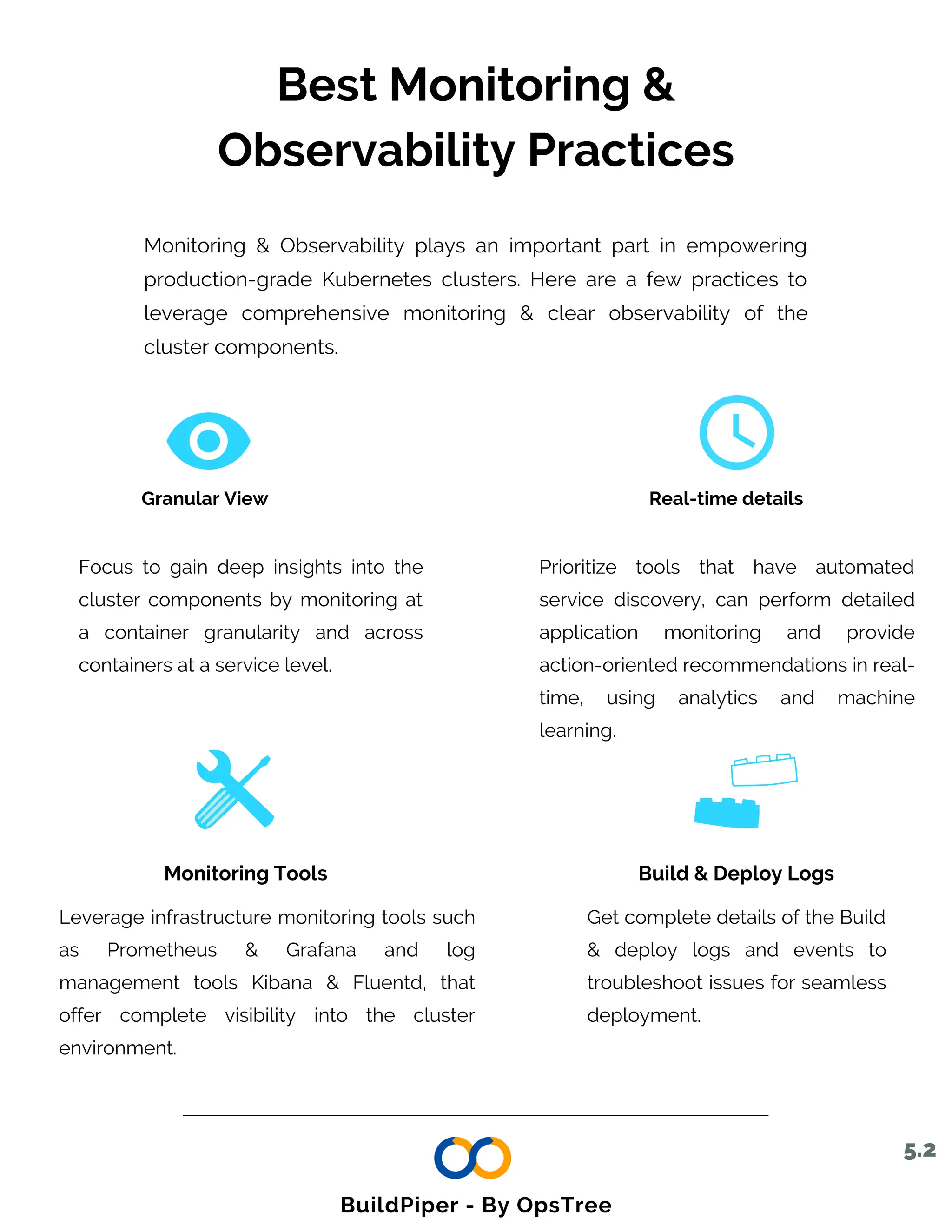 Best Monitoring &
Observability Practices
Monitoring & Observability plays an important part in empowering
production-grade Kubernetes clusters. Here are a few practices to
leverage comprehensive monitoring & clear observability of the
cluster components.
Focus to gain deep insights into the
cluster components by monitoring at
a container granularity and across
containers at a service level.
Granular View Real-time details
Prioritize tools that have automated
service discovery, can perform detailed
application monitoring and provide
action-oriented recommendations in real-
time, using analytics and machine
learning.
Build & Deploy Logs
Get complete details of the Build
& deploy logs and events to
troubleshoot issues for seamless
deployment.
Monitoring Tools
Leverage infrastructure monitoring tools such
as Prometheus & Grafana and log
management tools Kibana & Fluentd, that
offer complete visibility into the cluster
environment.
5.2
BuildPiper - By OpsTree
 