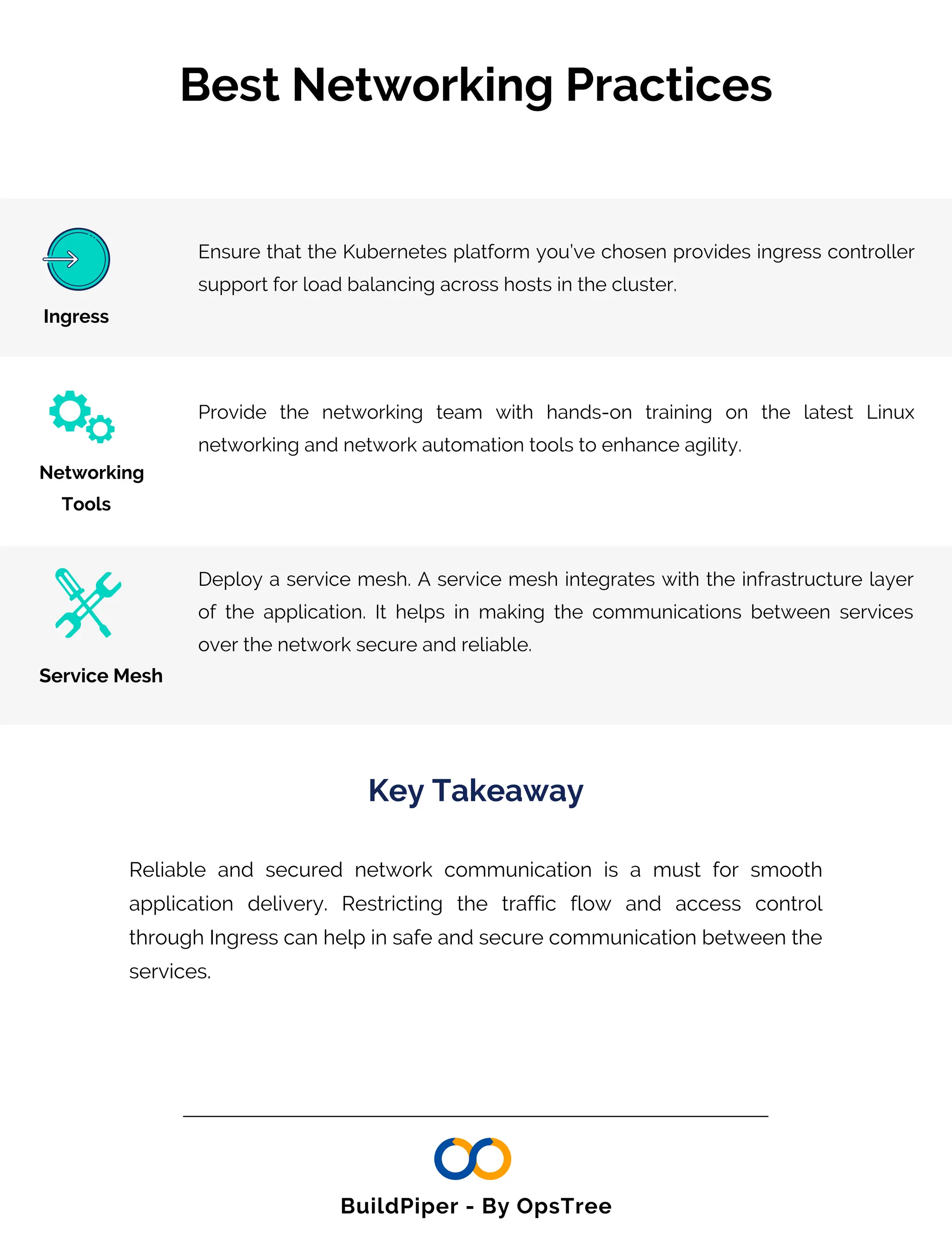 Best Networking Practices
Key Takeaway
Reliable and secured network communication is a must for smooth
application delivery. Restricting the traffic flow and access control
through Ingress can help in safe and secure communication between the
services.
Deploy a service mesh. A service mesh integrates with the infrastructure layer
of the application. It helps in making the communications between services
over the network secure and reliable.
Service Mesh
Networking
Tools
Provide the networking team with hands-on training on the latest Linux
networking and network automation tools to enhance agility.
Ensure that the Kubernetes platform you’ve chosen provides ingress controller
support for load balancing across hosts in the cluster.
Ingress
BuildPiper - By OpsTree
 