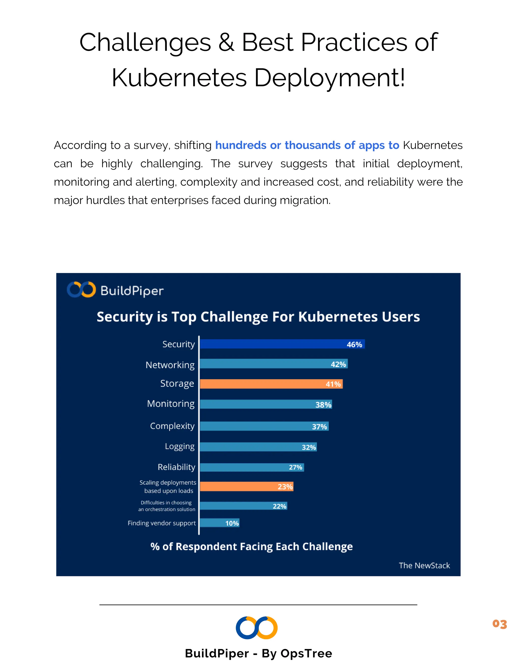Challenges & Best Practices of
Kubernetes Deployment!
According to a survey, shifting hundreds or thousands of apps to Kubernetes
can be highly challenging. The survey suggests that initial deployment,
monitoring and alerting, complexity and increased cost, and reliability were the
major hurdles that enterprises faced during migration.
03
BuildPiper - By OpsTree
 