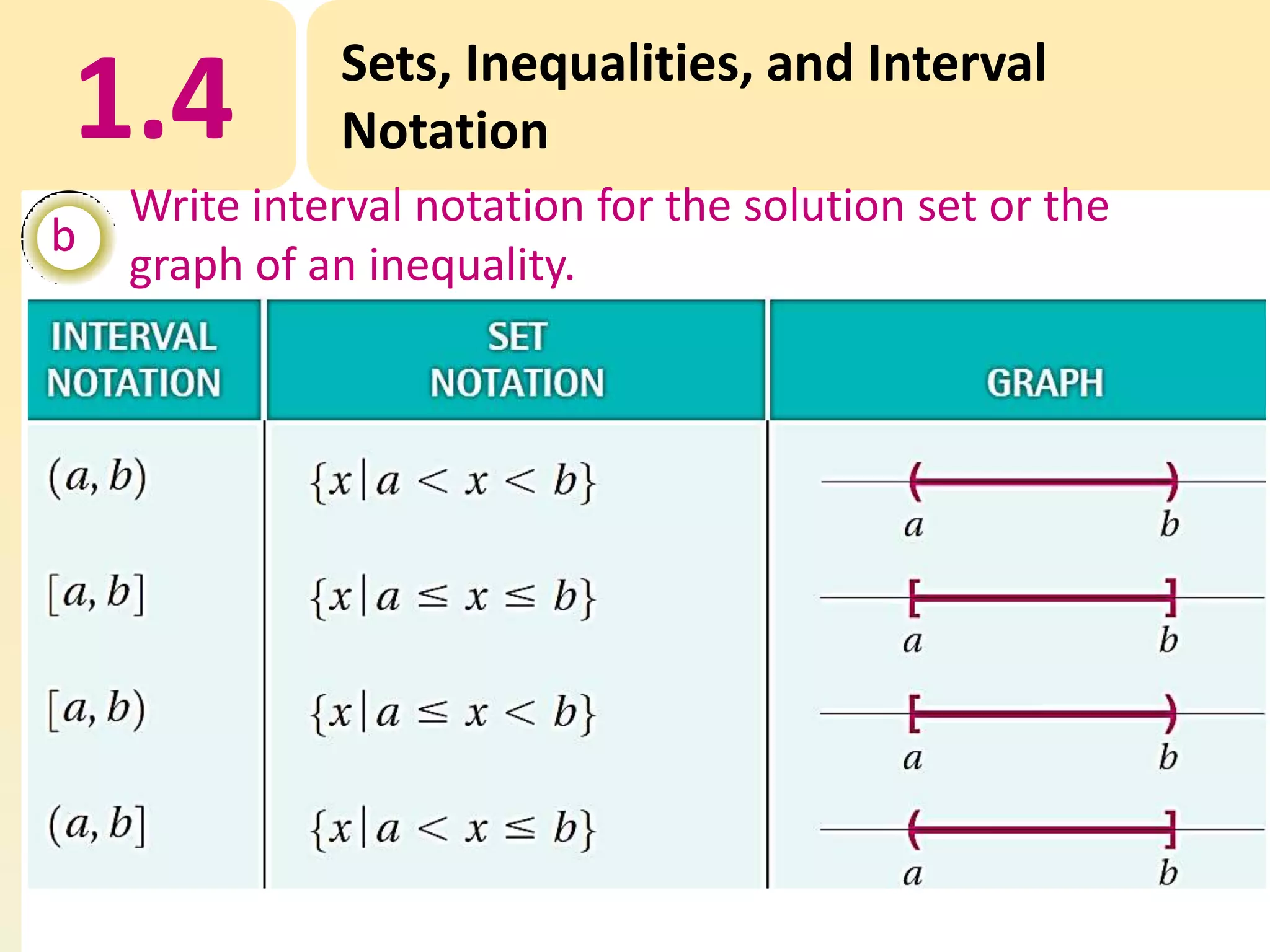 1.4
b

Sets, Inequalities, and Interval
Notation

Write interval notation for the solution set or the
graph of an inequality.

 