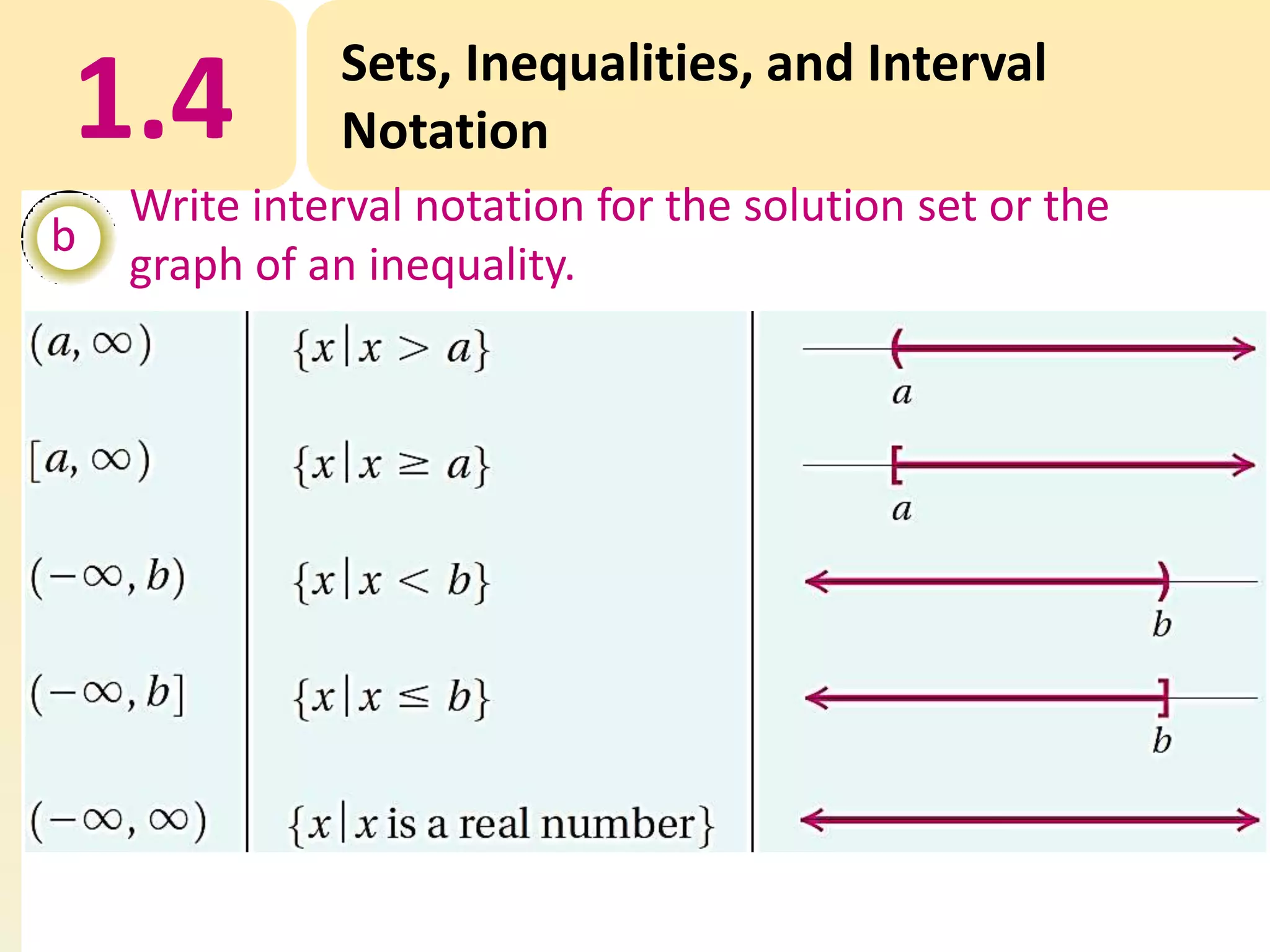 1.4
b

Sets, Inequalities, and Interval
Notation

Write interval notation for the solution set or the
graph of an inequality.

 