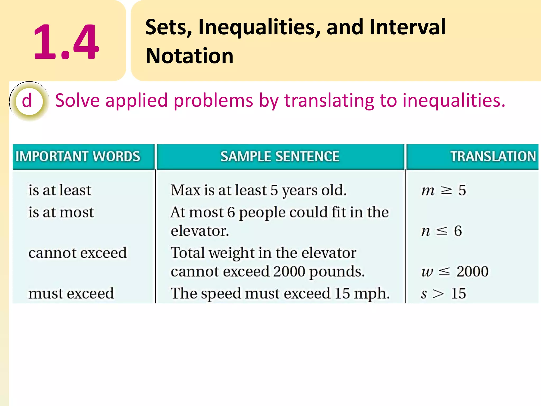 1.4
d

Sets, Inequalities, and Interval
Notation

Solve applied problems by translating to inequalities.

 
