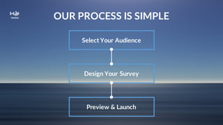 OUR PROCESS IS SIMPLE
Select Your Audience
Design Your Survey
Preview & Launch
 