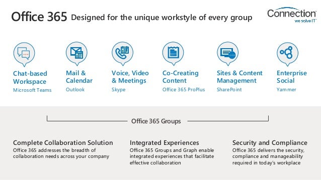 ultimate guide to office 365 collaboration office 365 collaboration