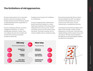 Objective,
Complete
Immediate,
Self-Service
Continuously
Enhancing
Subjective,
Partial
Lengthy,
Costly
One-Time
Understanding
New way
vs.
Old way
BI  Process Mapping Process Mining
Process improvement isn’t a new idea.
But the scale and complexity of the
modern process environment has quickly
accelerated beyond the capabilities of
traditional tools.
Process mapping software, business
intelligence initiatives—or worse,
whiteboards and post-it notes—just
can’t deliver the real-time insight and
control that continuous process
excellence demands.
Imagine you’re trying to hit a bullseye
on a dartboard.
Process mapping tools could provide
broad instructions based on a static,
high-level snapshot of how the process
happened once: pick up a dart, stand
in position, throw it at the center, check
the result. The result is partial, out-of-
context visibility with no analytical value.
BI would automatically tell you where
the dart landed; but with no analysis
of how the dart got there, you can’t
improve your next throw. It’s just
measuring for a predefined outcome.
Conversely, Process Mining analyzes how
data moves through a series of steps
leading up to an outcome. You’d see your
weight shifting and the motion of your arm,
your grip on the dart and its trajectory
through the air, and live feedback against
the ideal form throughout.
The limitations of old approaches
The
Ultimate
Guide
to
Process
Mining
12
 