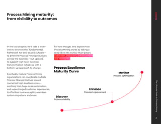 Monitor
Process optimization
Process Excellence
Maturity Curve
Enhance
Process improvement
Discover
Process visibility
In the last chapter, we’ll take a wider
view to see how this fundamental
framework not only scales outward—
to different Process Mining initiatives
across the business—but upward,
to support high-level business
transformation initiatives with a
bottom-up approach to change.
Eventually, mature Process Mining
organizations can coordinate multiple
Process Mining initiatives toward
connected high-level outcomes—
anything from huge-scale automation,
and supercharged customer experiences,
to effortless business agility, seamless
system migrations and more.
For now though, let’s explore how
Process Mining works by taking a
deep-dive into its four main pillars:
Collection, Discovery, Enhancement
and Monitoring.
Process Mining maturity:
from visibility to outcomes
The
Ultimate
Guide
to
Process
Mining
14
 
