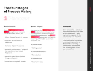 Process discovery
Build a complete picture of every
process by exploring an interactive
visualization of key metrics, like:
• Volume of cases/items in the process
• Total value of cases/items in
the process
• Number of steps in the process
• Number of different paths (“variants”)
that cases/items take through
the process
• Number of cases/items that flow
through each variant
• Visualization of steps and variants
Process analytics
Use powerful AI to understand the root
cause (and enhancement opportunity)
of every process variation, determine
its operational significance and prioritize
your response according to its impact on
meaningful KPIs tied to key business
outcomes, like:
• On-time delivery
• Working capital
• Customer satisfaction
• Risk reduction
• Operating costs
• Automation rates
Root causes
Every variance has a root cause—
like an error (like inaccurate data),
an erroneous step or a wider
improvement opportunity (like
automation or task allocation).
Understanding the root causes
of every process variation is
the secret to uncovering
enhancement opportunities
that tangibly reduce friction
and increase flow.
The four stages
of Process Mining
2 Discover
The
Ultimate
Guide
to
Process
Mining
19
 