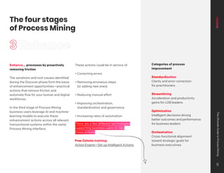 Enhance… processes by proactively
removing friction
The variations and root causes identified
during the Discover phase form the basis
of enhancement opportunities—practical
actions that remove friction and
automate flow for your human and digital
workforces.
In the third stage of Process Mining
business users leverage AI and machine-
learning models to execute these
enhancement actions across all relevant
transactional systems within the same
Process Mining interface.
These actions could be in service of:
• Correcting errors
• Removing erroneous steps
(or adding new ones)
• Reducing manual effort
• Improving orchestration,
standardization and governance
• Increasing rates of automation
There are a few different technologies
supporting business users to take
these actions.
3
The four stages
of Process Mining
Categories of process
improvement
Standardization
Clarity and error-correction
for practitioners.
Streamlining
Acceleration and productivity
gains for LOB leaders.
Optimization
Intelligent decisions driving
better outcomes and performance
for business leaders.
Orchestration
Cross-functional alignment
toward strategic goals for
business executives.
Free Celonis training:
Action Engine—Set up Intelligent Actions
Enhance
The
Ultimate
Guide
to
Process
Mining
20
 