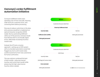 Before
After
Customers fax over order form
Check by Fulfillment Clerk
No Error
Incorrect data
Order gets processed
Fulfilment clerk rectifies
Order gets processed
Customers fax over order form
OCR Check
No Error
OCR flags for human check
Incorrect data
Order gets processed
Error corrected
Order gets processed Key: Bold actions are manual processes
Conveya’s order fulfillment
automation initiative
Conveya’s fulfillment clerks were
spending a lot of time manually checking
order forms for customer errors, and
correcting them before processing.
One way to reduce cycle times in the data
entry process would be to implement an
optical character recognition (OCR)
reader. But by automating fulfilment
clerks out of the process, Conveya would
have left the OCR to uncritically ingest
errors, effectively increasing incorrect
master data.
Instead, the VP took a smarter
approach—setting up an OCR system
with an amended automation script that
flagged any forms with master data
conflicts (and forms from new customers)
for human verification.
The new solution combined the best
of both worlds—reducing manual
touches and cycle times overall, while
preserving the high-value human
touches where needed.
The
Ultimate
Guide
to
Process
Mining
31
 