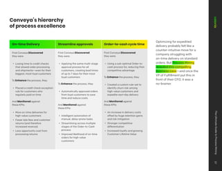 Conveya’s hierarchy
of process excellence
On-time Delivery Streamline approvals Order-to-cash cycle time
First Conveya Discovered
they were:
• Losing time to credit checks
that slowed order processing
and shipments—even for their
biggest, most loyal customers
To Enhance the process, they:
• Placed a credit check exception
rule for customers who
regularly paid on time
And Monitored against
these KPIs:
• More on-time deliveries for
high-value customers
• Fewer late fees and customer
returns (and therefore
increased revenue)
• Less opportunity cost from
processing returns
First Conveya Discovered
they were:
• Applying the same multi-stage
approval process for all
customers, creating lead times
of up to 7 days for their most
loyal customers
To Enhance the process, they:
• Automatically approved orders
from loyal customers to save
time and reduce costs
And Monitored against
these KPIs:
• Intelligent automation of
manual, delay-prone tasks
• Streamlining across multiple
stages of the Order-to-Cash
process
• Improved likelihood of on-time
orders for high-value
customers
First Conveya Discovered
they were:
• Using a sub-optimal Order-to-
cash process for, reducing their
competitive advantage
To Enhance the process, they:
• Created a custom rule-set to
identify churn risk among
high-value customers and
expedite next-day delivery
And Monitored against
these KPIs:
• An increase in delivery costs
offset by huge retention gains
and risk mitigation
• Stronger competitive
differentiation
• Increased loyalty and growing
Customer Lifetime Value
Optimizing for expedited
delivery probably felt like a
counter-intuitive move for a
company struggling with
on-time delivery on standard
orders. But Process Mining
revealed this compelling
business case—and once the
VP of Fulfillment put this in
front of their CFO, it was a
no-brainer.
The
Ultimate
Guide
to
Process
Mining
37
 