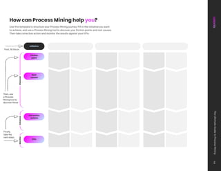 Ultimate_Guide_to_Process_Mining.pdf