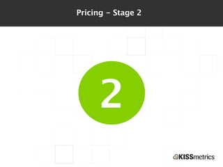 Ultimate Guide to SaaS Pricing