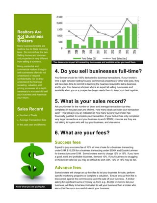 You deserve an expert at transacting businesses and available when you need them.
4. Do you sell businesses full-time?
Your broker should be 100% dedicated to business transactions. If your broker’s
time is split between selling houses, commercial properties or other side-jobs, they
will have less time to commit to learning the nuances required to sell a business
and to you. You deserve a broker who is an expert at selling businesses and
available when you or a prospective buyer needs them to keep your deal together.
5. What is your sales record?
Ask your broker for the number of deals and average transaction size they
completed in the past year and lifetime. How many deals are near your transaction
size? This will give you an indication of how many buyers your broker has
financially qualified to complete your transaction. If your broker has only completed
very large transactions and your business is worth $500K, chances are they are
not talking to buyers who will buy your business, and visa-versa.
6. What are your fees?
Success fees
Expect to pay a success fee of 10% at time of sale for a business transacting
under $1M, $10,000 for a business transacting under $100K and Double Lehman
for transactions over $1M. Some brokers want to charge 12% or 15%. If you have
a good, solid and profitable business, demand 10%. If your business is struggling
or the broker believes you may be difficult to work with, 12% or 15% may be fair.
Advance fees
Some brokers will charge an up-front fee to list your business for sale, perform
specific marketing programs or complete a valuation. Ensure any up-front fee is
discounted against the commissions upon the sale of your business. A broker
asking for significant sums of money up-front, e.g., $5,000 or more to list your
business, will likely to be less motivated to sell your business than a broker who
earns their fee upon successful sale of your business.
Know what you are paying for.
Realtors Are
Not Business
Brokers
Many business brokers are
realtors due to State licensing
laws. Do not confuse the two.
Selling homes and commer-
cial properties is very different
from selling a business.
Many residential and
commercial realtors trying to
sell businesses often do not
understand or respect
confidentiality nor do they
understand the financial
recasting, valuation and
pricing processes at a depth
necessary to successfully sell
your business and maximize
your return.
Sales Record
• Number of Deals
• Average Transaction Size
in the past year and lifetime.
 