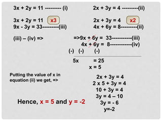 3x + 2y = 11 --------- (i) 2x + 3y = 4 ---------(ii)
3x + 2y = 11 x3-
9x - 3y = 33---------(iii)
=>9x + 6y = 33-----------(iii)
4x + 6y = 8------------(iv)
(-) (-) (-)
(iii) – (iv) =>
x3 2x + 3y = 4
4x + 6y = 8---------(ii)
x2
5x = 25
x = 5
Putting the value of x in
equation (ii) we get, =>
2x + 3y = 4
2 x 5 + 3y = 4
10 + 3y = 4
3y = 4 – 10
3y = - 6
y=-2
Hence, x = 5 and y = -2
 