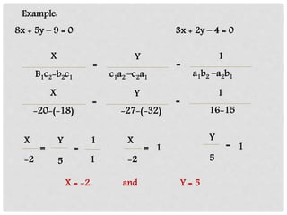 Example:
8x + 5y – 9 = 0 3x + 2y – 4 = 0
X
-20-(-18)
Y
-27-(-32)
=
1
16-15
=
X Y 1
1-2 5
=
X
-2
Y
5
=1 1
X = -2 and Y = 5
X
B1c2-b2c1
Y
c1a2 –c2a1
=
1
a1b2 –a2b1
=
 