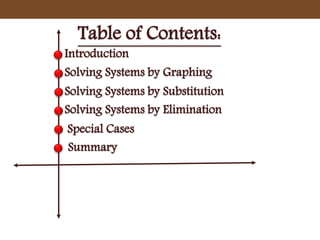 Table of Contents:
Introduction
Solving Systems by Graphing
Solving Systems by Substitution
Solving Systems by Elimination
Special Cases
Summary
 