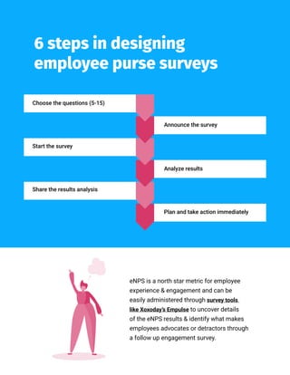 eNPS is a north star metric for employee
experience & engagement and can be
easily administered through survey tools
like Xoxoday’s Empulse to uncover details
of the eNPS results & identify what makes
employees advocates or detractors through
a follow up engagement survey.
6 steps in designing
employee purse surveys
Start the survey
Choose the questions (5-15)
Share the results analysis
Announce the survey
Analyze results
Plan and take action immediately
 