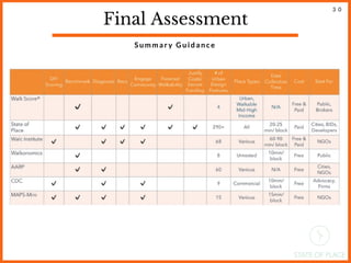 Walkability Guide Ultimate Guide to Walkability Assessment Tools | PDF
