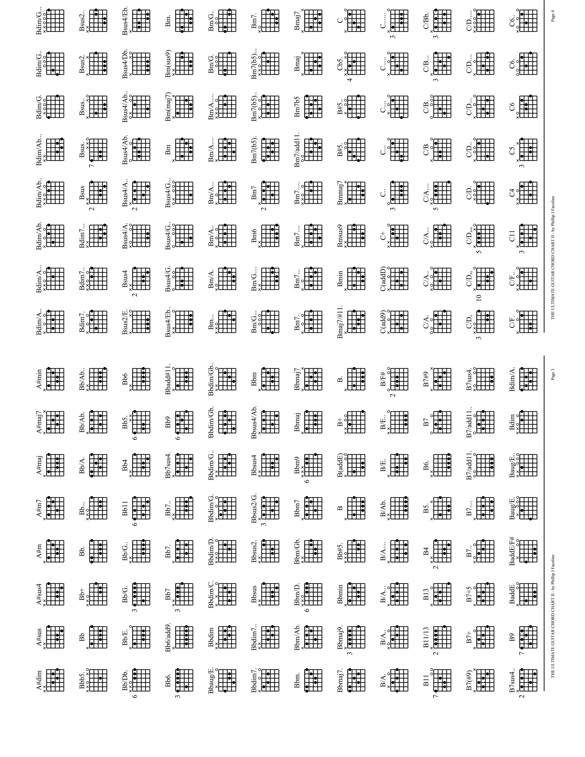Ultimate Guitar Chord Chart PDF