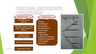 hypotension and hypertention emergencies in the dental office | PPTX