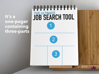 JOB SEARCH TOOL
THE ULTIMATE
It’s a
one-pager
containing
three-parts
2
1
3
 