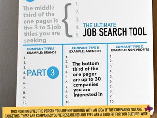 The middle
third of the
one pager is
the 3 to 5 job
titles you are
seeking
{
1.
2.
3.
4.
5.
1.
2.
3.
4.
5.
6.
7.
8.
9.
10....