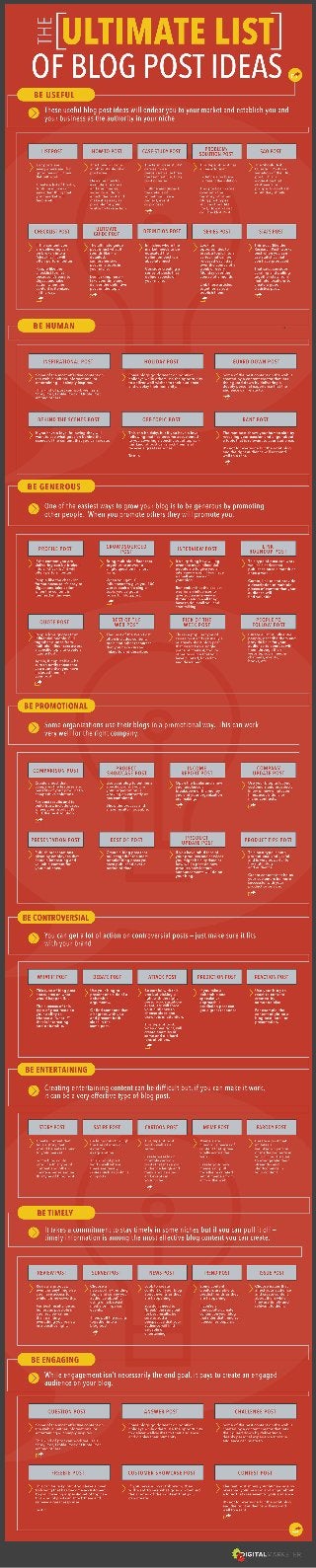 The Ultimate List of Blog Post Ideas Infographic