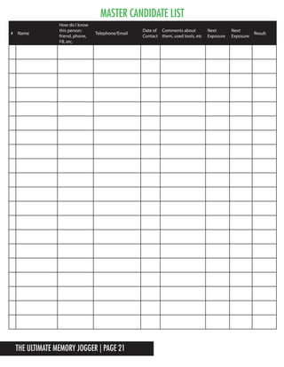 The Ultimate Memory Jogger | Page 21
Master Candidate List
# Name
How do I know
this person:
friend, phone,
FB, etc.
Telephone/Email
Date of
Contact
Comments about
them, used tools, etc
Next
Exposure
Next
Exposure
Result
 