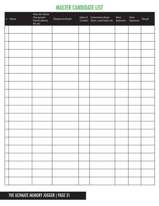 The Ultimate Memory Jogger | Page 31
Master Candidate List
# Name
How do I know
this person:
friend, phone,
FB, etc.
Telephone/Email
Date of
Contact
Comments about
them, used tools, etc
Next
Exposure
Next
Exposure
Result
 