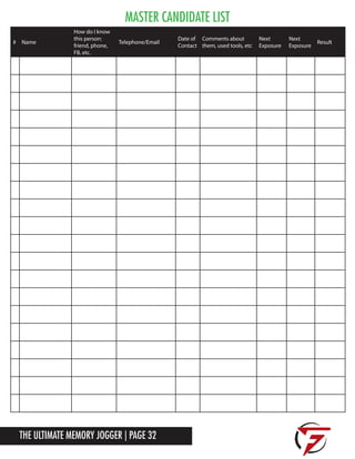 The Ultimate Memory Jogger | Page 32
Master Candidate List
# Name
How do I know
this person:
friend, phone,
FB, etc.
Telephone/Email
Date of
Contact
Comments about
them, used tools, etc
Next
Exposure
Next
Exposure
Result
 