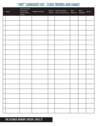 The Ultimate Memory Jogger | Page 37
“Hot” Candidate List - Close Friends and Family
# Name
How do I know
this person:
friend, phone,
FB, etc.
Telephone/Email
Date of
Contact
Comments about
them, used tools, etc
Next
Exposure
Next
Exposure
Result
 