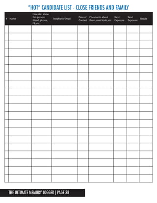 The Ultimate Memory Jogger | Page 38
“Hot” Candidate List - Close Friends and Family
# Name
How do I know
this person:
friend, phone,
FB, etc.
Telephone/Email
Date of
Contact
Comments about
them, used tools, etc
Next
Exposure
Next
Exposure
Result
 