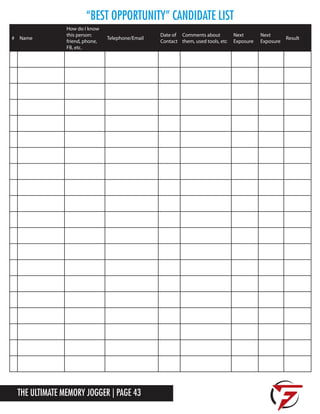 The Ultimate Memory Jogger | Page 43
“BEST Opportunity” Candidate List
# Name
How do I know
this person:
friend, phone,
FB, etc.
Telephone/Email
Date of
Contact
Comments about
them, used tools, etc
Next
Exposure
Next
Exposure
Result
 