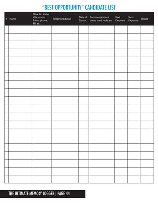 The Ultimate Memory Jogger | Page 44
“BEST Opportunity” Candidate List
# Name
How do I know
this person:
friend, phone,
FB, etc.
Telephone/Email
Date of
Contact
Comments about
them, used tools, etc
Next
Exposure
Next
Exposure
Result
 