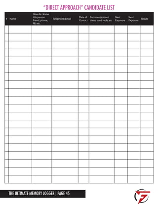 The Ultimate Memory Jogger | Page 45
“Direct Approach” Candidate List
# Name
How do I know
this person:
friend, phone,
FB, etc.
Telephone/Email
Date of
Contact
Comments about
them, used tools, etc
Next
Exposure
Next
Exposure
Result
 