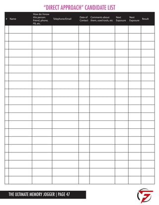 The Ultimate Memory Jogger | Page 47
“Direct Approach” Candidate List
# Name
How do I know
this person:
friend, phone,
FB, etc.
Telephone/Email
Date of
Contact
Comments about
them, used tools, etc
Next
Exposure
Next
Exposure
Result
 