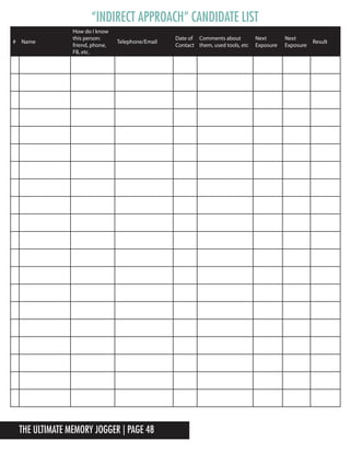 The Ultimate Memory Jogger | Page 48
“INDirect Approach” Candidate List
# Name
How do I know
this person:
friend, phone,
FB, etc.
Telephone/Email
Date of
Contact
Comments about
them, used tools, etc
Next
Exposure
Next
Exposure
Result
 