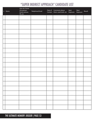The Ultimate Memory Jogger | Page 53
“Super INDirect Approach” Candidate List
# Name
How do I know
this person:
friend, phone,
FB, etc.
Telephone/Email
Date of
Contact
Comments about
them, used tools, etc
Next
Exposure
Next
Exposure
Result
 